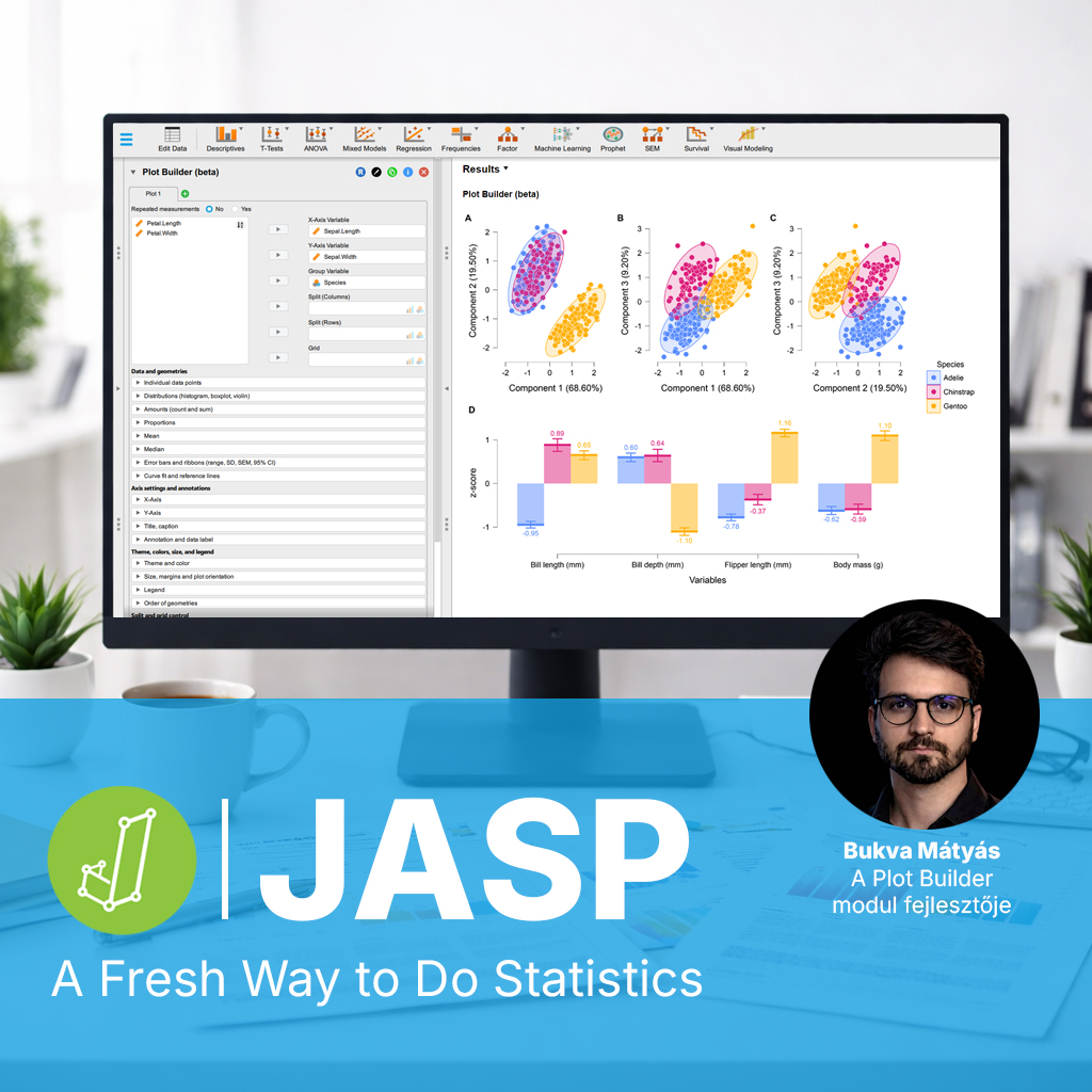 Publikációkész ábrák egy kattintással: a HUN-REN szegedi kutatója is közreműködött a JASP statisztikai szoftver fejlesztésében